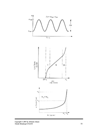 Copyright © 2007 by Abrianto Akuan
Teknik Metalurgi-UNJANI              81
 