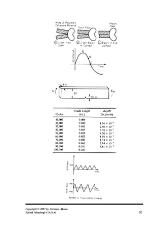 Copyright © 2007 by Abrianto Akuan
Teknik Metalurgi-UNJANI              83
 