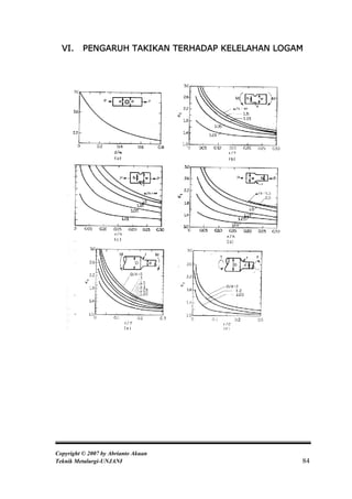 VI.     PENGARUH TAKIKAN TERHADAP KELELAHAN LOGAM




Copyright © 2007 by Abrianto Akuan
Teknik Metalurgi-UNJANI                           84
 