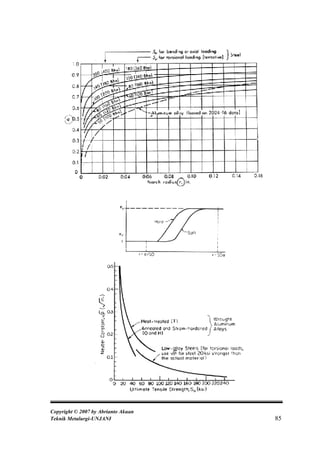 Copyright © 2007 by Abrianto Akuan
Teknik Metalurgi-UNJANI              85
 