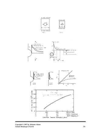 Copyright © 2007 by Abrianto Akuan
Teknik Metalurgi-UNJANI              86
 