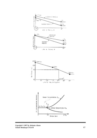 Copyright © 2007 by Abrianto Akuan
Teknik Metalurgi-UNJANI              87
 