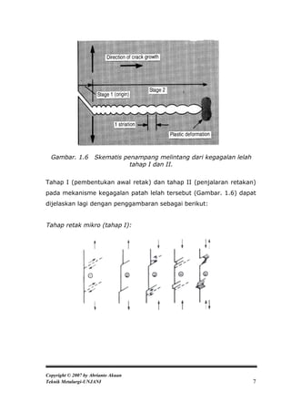 Gambar. 1.6        Skematis penampang melintang dari kegagalan lelah
                                tahap I dan II.

Tahap I (pembentukan awal retak) dan tahap II (penjalaran retakan)
pada mekanisme kegagalan patah lelah tersebut (Gambar. 1.6) dapat
dijelaskan lagi dengan penggambaran sebagai berikut:


Tahap retak mikro (tahap I):




Copyright © 2007 by Abrianto Akuan
Teknik Metalurgi-UNJANI                                                  7
 