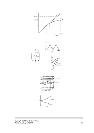 Copyright © 2007 by Abrianto Akuan
Teknik Metalurgi-UNJANI              88
 
