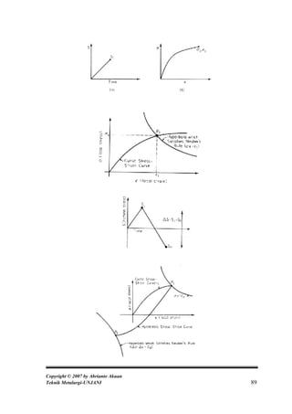 Copyright © 2007 by Abrianto Akuan
Teknik Metalurgi-UNJANI              89
 