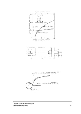 Copyright © 2007 by Abrianto Akuan
Teknik Metalurgi-UNJANI              90
 