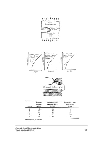 Copyright © 2007 by Abrianto Akuan
Teknik Metalurgi-UNJANI              91
 