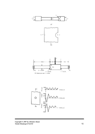 Copyright © 2007 by Abrianto Akuan
Teknik Metalurgi-UNJANI              92
 