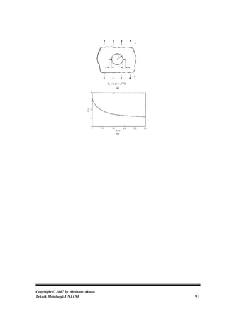 Copyright © 2007 by Abrianto Akuan
Teknik Metalurgi-UNJANI              93
 