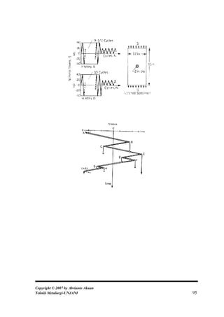 Copyright © 2007 by Abrianto Akuan
Teknik Metalurgi-UNJANI              95
 