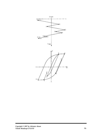 Copyright © 2007 by Abrianto Akuan
Teknik Metalurgi-UNJANI              96
 