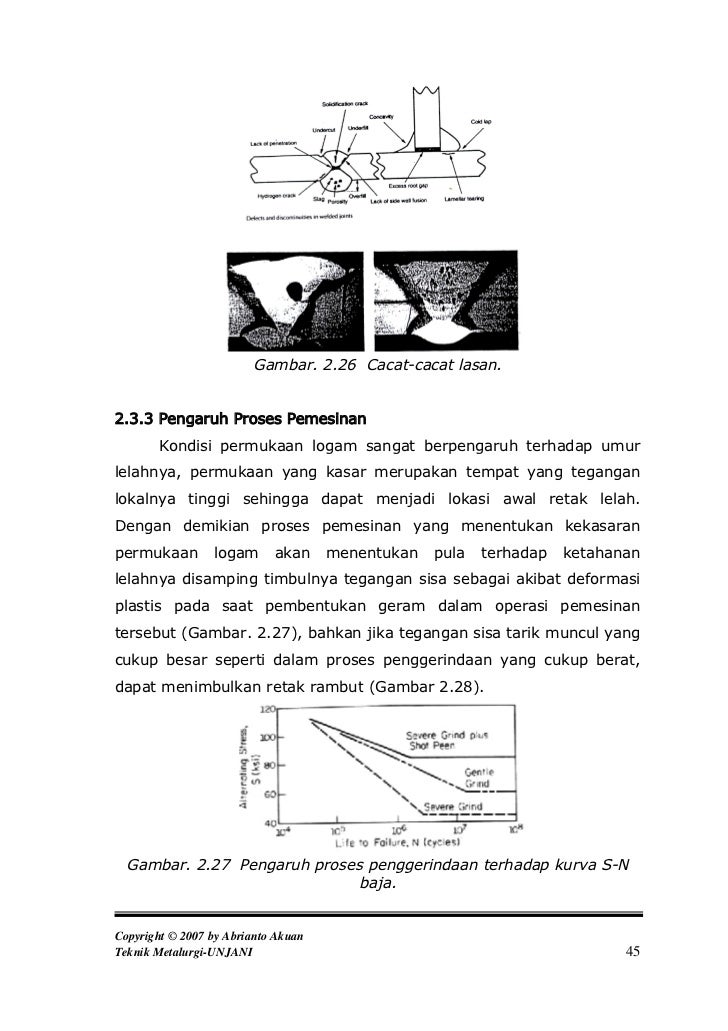 Kelelahan Logam Fatigue