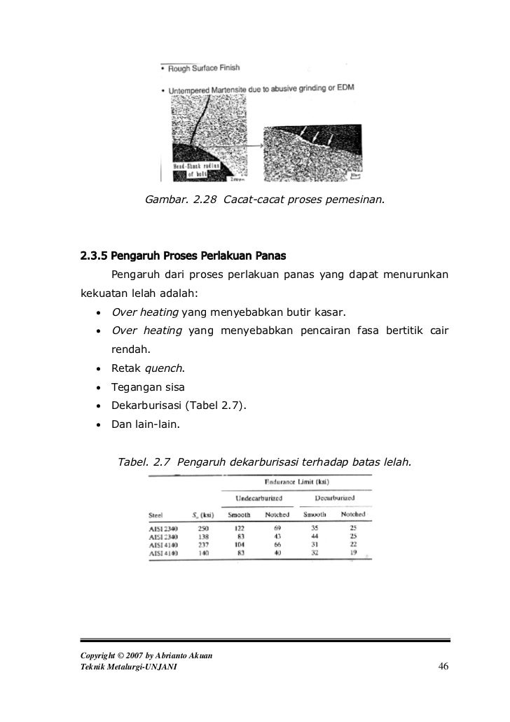 Kelelahan Logam Fatigue