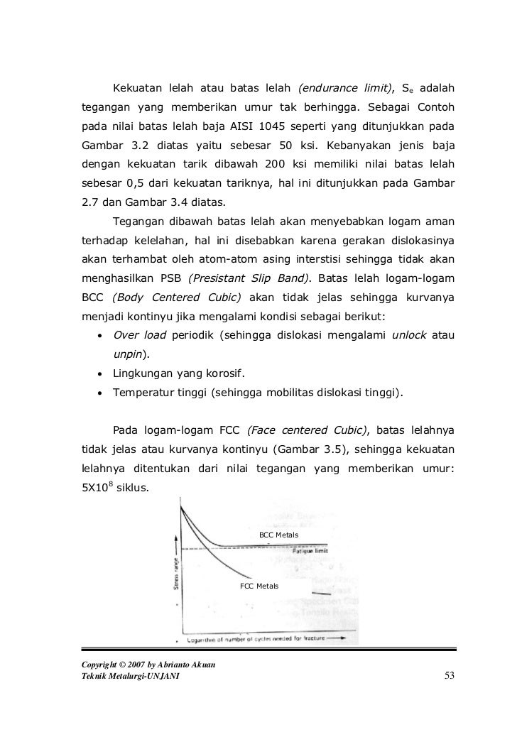 Kelelahan Logam Fatigue