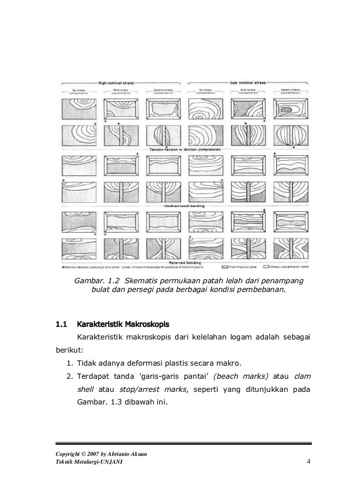 Kelelahan Logam Fatigue