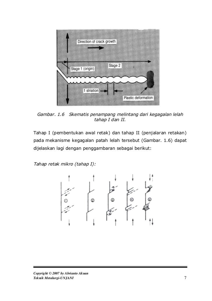 Kelelahan Logam Fatigue