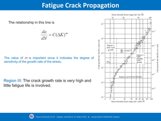 Fatigue Crack Propagation
Region III: The crack growth rate is very high and
little fatigue life is involved.
The relationship in this line is
The value of m is important since it indicates the degree of
sensitivity of the growth rate of the stress.
Theory of Elasticity CE-527 (Fatigue) submitted to Dr. Nildem TAYŞİ By Hussein Ghanim HASAN (PhD. Student)
 