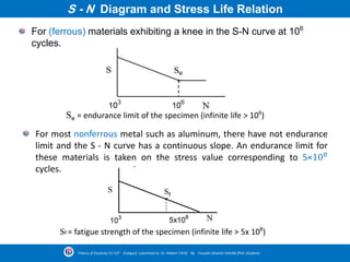 S - N Diagram and Stress Life Relation
Se = endurance limit of the specimen (infinite life > 106
)
For (ferrous) materials exhibiting a knee in the S-N curve at 106
cycles.
For most nonferrous metal such as aluminum, there have not endurance
limit and the S - N curve has a continuous slope. An endurance limit for
these materials is taken on the stress value corresponding to 5×108
cycles.
Sf = fatigue strength of the specimen (infinite life > 5x 108
)
Theory of Elasticity CE-527 (Fatigue) submitted to Dr. Nildem TAYŞİ By Hussein Ghanim HASAN (PhD. Student)
 