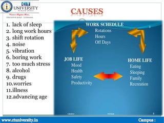 CAUSES
1. lack of sleep
2. long work hours
3. shift rotation
4. noise
5. vibration
6. boring work
7. too much stress
8. alcohol
9. drugs
10.worries
11.illness
12.advancing age
 