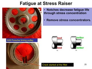 25
928 Porsche timing pulley
Crack started at the fillet
Fatigue at Stress Raiser
• Notches decrease fatigue life
through stress concentration
• Remove stress concentrators.
bad
bad
better
better
 