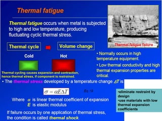 Thermal cycling causes expansion and contraction,
hence thermal stress, if component is restrained.
•eliminate restraint by
design
•use materials with low
thermal expansion
coefficients
 