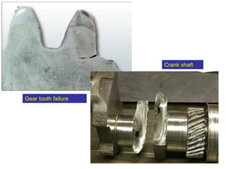 MAE dept., SJSU 42
Gear tooth failure
Crank shaft
 