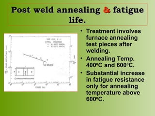Post weld annealing  &  fatigue life. Treatment involves furnace annealing test pieces after welding. Annealing Temp. 400 0 C and 600 0 C. Substantial increase in fatigue resistance only for annealing temperature   above 600 0 C. 