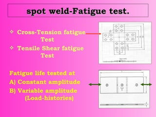 spot weld-Fatigue test. Cross-Tension fatigue  Test  Tensile Shear fatigue  Test   Fatigue life tested at  A) Constant amplitude B) Variable amplitude    (Load-histories) 