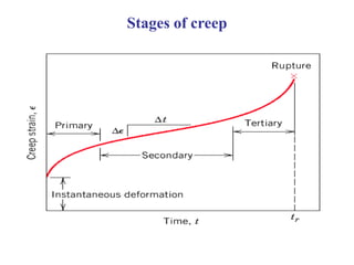 Fatigue and creep rapture | PPTX