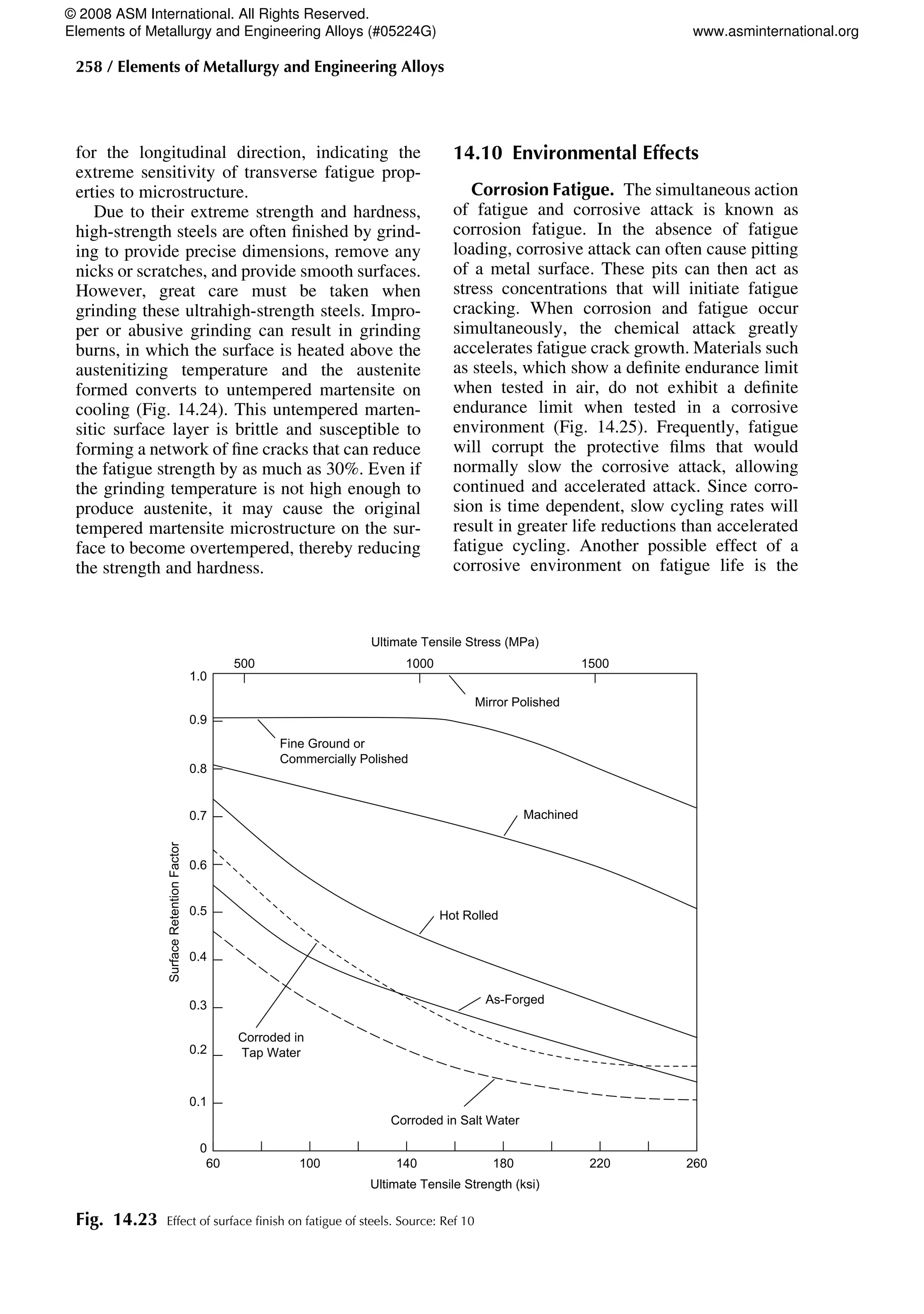 Fatigue_and_Fracture.pdf
