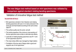 Fatigue and fracture behavior of additively manufactured metals after ...