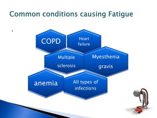 .
Heart
failure
.
COPD
Multiple
sclerosis
.
Myesthenia
gravis
All types of
infections.
anemia
 