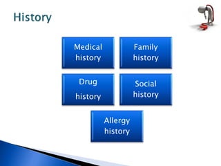 Medical
history
Family
history
Drug
history
Social
history
Allergy
history
 