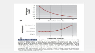 Work/rest Graph FATIGUE ASSESSMENT AND SCIENTIFIC ORGANIZATION OF WORK-REST REGIME ...