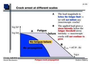 Fatigue crack propagation
Solid Mechanics Anders Ekberg
18 (20)
Crack arrest at different scales
A The load magnitude is
below the fatigue limit ⇒
we will not initiate any
(macroscopic cracks)
B The applied load gives a
stress intensity below the
fatigue threshold stress
intensity ⇒ macroscopic
cracks will not continue to
grow
A
B
Fatigue
failure
loga
KI,th = αUσ πa
No fatigue failure
No propagation
log∆σ
log∆σe
 