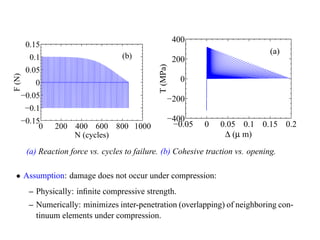 Fatigue damage in solder joint interconnects - presentation | PDF