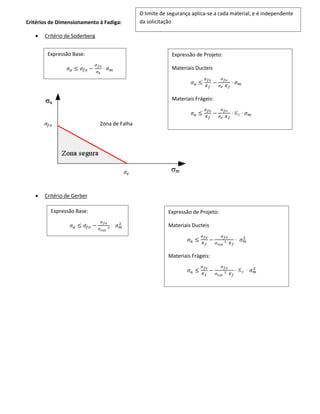 Critérios de Dimensionamento à Fadiga:
• Critério de Soderberg
• Critério de Gerber
Expressão Base:
𝜎 𝑎 ≤ 𝜎𝑓𝑜 −
𝜎 𝑓𝑜
𝜎 𝑒
· 𝜎 𝑚
Expressão de Projeto:
Materiais Ducteis
𝜎 𝑎 ≤
𝜎 𝑓𝑜
𝐾 𝑓
−
𝜎 𝑓𝑜
𝜎 𝑒· 𝐾 𝑓
· 𝜎 𝑚
Materiais Frágeis:
𝜎 𝑎 ≤
𝜎 𝑓𝑜
𝐾 𝑓
−
𝜎 𝑓𝑜
𝜎 𝑒· 𝐾 𝑓
· Kt · 𝜎 𝑚
Zona de Falha𝜎𝑓𝑜
Expressão Base:
𝜎 𝑎 ≤ 𝜎𝑓𝑜 −
𝜎 𝑓𝑜
𝜎 𝑟𝑜𝑡
2 · 𝜎 𝑚
2
Expressão de Projeto:
Materiais Ducteis
𝜎 𝑎 ≤
𝜎 𝑓𝑜
𝐾 𝑓
−
𝜎 𝑓𝑜
𝜎 𝑟𝑜𝑡
2· 𝐾 𝑓
· 𝜎 𝑚
2
Materiais Frágeis:
𝜎 𝑎 ≤
𝜎 𝑓𝑜
𝐾 𝑓
−
𝜎 𝑓𝑜
𝜎 𝑟𝑜𝑡
2· 𝐾 𝑓
· Kt · 𝜎 𝑚
2
𝜎𝑒
O limite de segurança aplica-se a cada material, e é independente
da solicitação
 