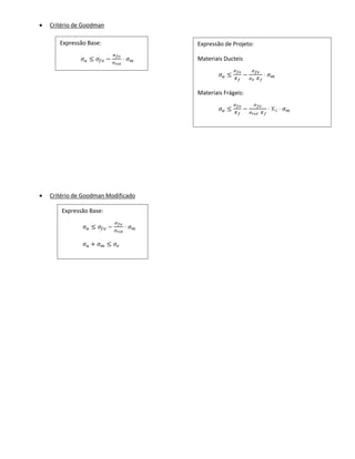 • Critério de Goodman
• Critério de Goodman Modificado
Expressão Base:
𝜎 𝑎 ≤ 𝜎𝑓𝑜 −
𝜎 𝑓𝑜
𝜎 𝑟𝑜𝑡
· 𝜎 𝑚
Expressão de Projeto:
Materiais Ducteis
𝜎 𝑎 ≤
𝜎 𝑓𝑜
𝐾 𝑓
−
𝜎 𝑓𝑜
𝜎 𝑒· 𝐾 𝑓
· 𝜎 𝑚
Materiais Frágeis:
𝜎 𝑎 ≤
𝜎 𝑓𝑜
𝐾 𝑓
−
𝜎 𝑓𝑜
𝜎 𝑟𝑜𝑡· 𝐾 𝑓
· Kt · 𝜎 𝑚
Expressão Base:
𝜎 𝑎 ≤ 𝜎𝑓𝑜 −
𝜎 𝑓𝑜
𝜎 𝑟𝑜𝑡
· 𝜎 𝑚
𝜎 𝑎 + 𝜎 𝑚 ≤ 𝜎𝑒
 