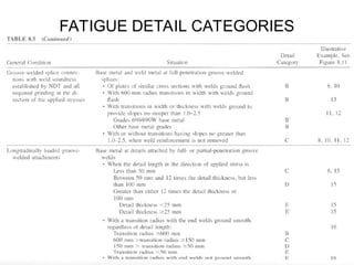 Comprehensive Guide to AASHTO LRFD Steel Beam Bridge Fatigue and ...