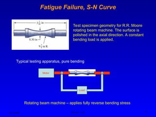 Ken Youssefi MAE dept., SJSU 11
Fatigue Failure, S-N Curve
Test specimen geometry for R.R. Moore
rotating beam machine. The surface is
polished in the axial direction. A constant
bending load is applied.
Motor
Load
Rotating beam machine – applies fully reverse bending stress
Typical testing apparatus, pure bending
 
