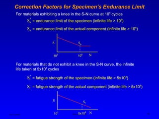 Ken Youssefi MAE dept., SJSU 16
Correction Factors for Specimen’s Endurance Limit
= endurance limit of the specimen (infinite life > 106
)
Se
′
For materials exhibiting a knee in the S-N curve at 106
cycles
= endurance limit of the actual component (infinite life > 106
)
Se
N
S Se
106
103
= fatigue strength of the specimen (infinite life > 5x108
)
Sf
′
= fatigue strength of the actual component (infinite life > 5x108
)
Sf
For materials that do not exhibit a knee in the S-N curve, the infinite
life taken at 5x108
cycles
N
S Sf
5x108
103
 