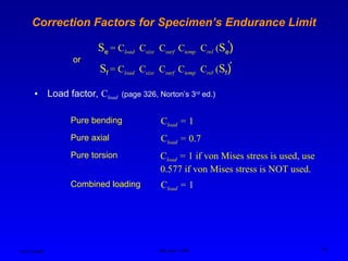 Ken Youssefi MAE dept., SJSU 17
Correction Factors for Specimen’s Endurance Limit
Se = Cload Csize Csurf Ctemp Crel (Se)
′
• Load factor, Cload (page 326, Norton’s 3rd
ed.)
Pure bending Cload = 1
Pure axial Cload = 0.7
Combined loading Cload = 1
Pure torsion Cload = 1 if von Mises stress is used, use
0.577 if von Mises stress is NOT used.
Sf = Cload Csize Csurf Ctemp Crel (Sf)′
or
 