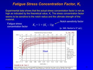 Ken Youssefi MAE dept., SJSU 24
Fatigue Stress Concentration Factor, Kf
Experimental data shows that the actual stress concentration factor is not as
high as indicated by the theoretical value, Kt. The stress concentration factor
seems to be sensitive to the notch radius and the ultimate strength of the
material.
(p. 340, Norton’s 3rd
ed.)
Steel
Kf = 1 + (Kt – 1)q
Notch sensitivity factor
Fatigue stress
concentration factor
 