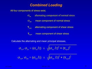 Ken Youssefi MAE dept., SJSU 34
Combined Loading
All four components of stress exist,
xa alternating component of normal stress
xm mean component of normal stress
xya alternating component of shear stress
xym mean component of shear stress
Calculate the alternating and mean principal stresses,
1a, 2a = (xa /2) ± (xa /2)2
+ (xya)2
1m, 2m = (xm /2) ± (xm /2)2
+ (xym)2
 