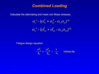 Ken Youssefi MAE dept., SJSU 35
Combined Loading
Calculate the alternating and mean von Mises stresses,
a′ = (1a + 2a - 1a2a)1/2
2 2
m′ = (1m + 2m - 1m2m)1/2
2 2
Fatigue design equation
nf
Se
1
=
Sut
′a ′m
+ Infinite life
 
