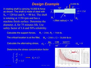 Ken Youssefi MAE dept., SJSU 36
Design Example
R1 R2
10,000 lb.
6˝
6˝
12˝
D = 1.5d
d
r (fillet radius) = .1d
A rotating shaft is carrying 10,000 lb force
as shown. The shaft is made of steel with
Sut = 120 ksi and Sy = 90 ksi. The shaft
is rotating at 1150 rpm and has a
machine finish surface. Determine the
diameter, d, for 75 minutes life. Use
safety factor of 1.6 and 50% reliability.
Calculate the support forces, R1 = 2500, R2 = 7500 lb.
A
The critical location is at the fillet, MA = 2500 x 12 = 30,000 lb-in
a =
Calculate the alternating stress, Mc
I
=
32M
πd 3
=
305577
d 3
m = 0
Determine the stress concentration factor
r
d
= .1
D
d
= 1.5
Kt = 1.7
 