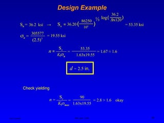 Ken Youssefi MAE dept., SJSU 39
Design Example
a =
305577
(2.5)3
= 19.55 ksi
n =
Sn
Kfa
=
53.35
1.63x19.55
= 1.67 ≈ 1.6
d = 2.5 in.
Check yielding
n =
Sy
Kfmax
=
90
1.63x19.55
= 2.8 > 1.6 okay
Se = 36.2 ksi → Sn = 36.20 (
86250
106
)
⅓ (
36.2
.9x120
)
log
= 53.35 ksi
 