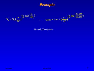Ken Youssefi MAE dept., SJSU 47
Example
Sn = Se (
N
106
)
⅓ (
Se
.9Sut
)
log
43207 = 24077 (
N
106
)
⅓ (
24.077
.9x150
)
log
→
N = 96,000 cycles
 