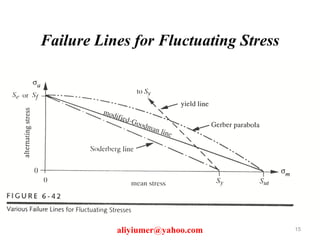 Fatigue failure lecture notes | PPT
