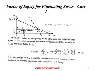 Factor of Safety for Fluctuating Stress - Case
1
aliyiumer@yahoo.com 19
 